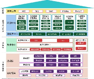 管网智慧化具有哪些功能?