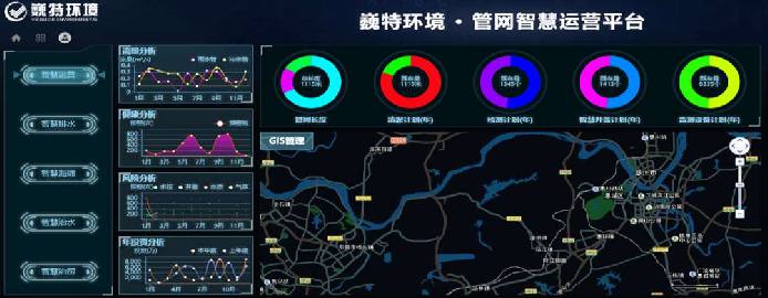 什么说管网智慧化建设是管道管理未来发展方向？