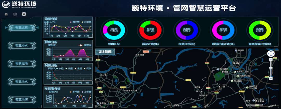 物联网技术应用是实现管网智慧化的关键吗?