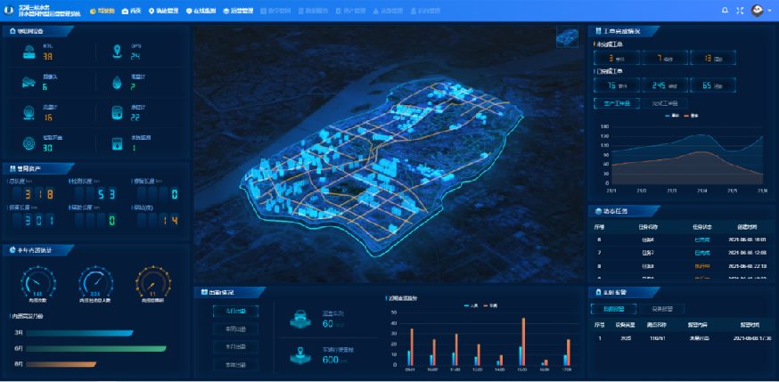 构建管网智慧化建设的基础是什么?